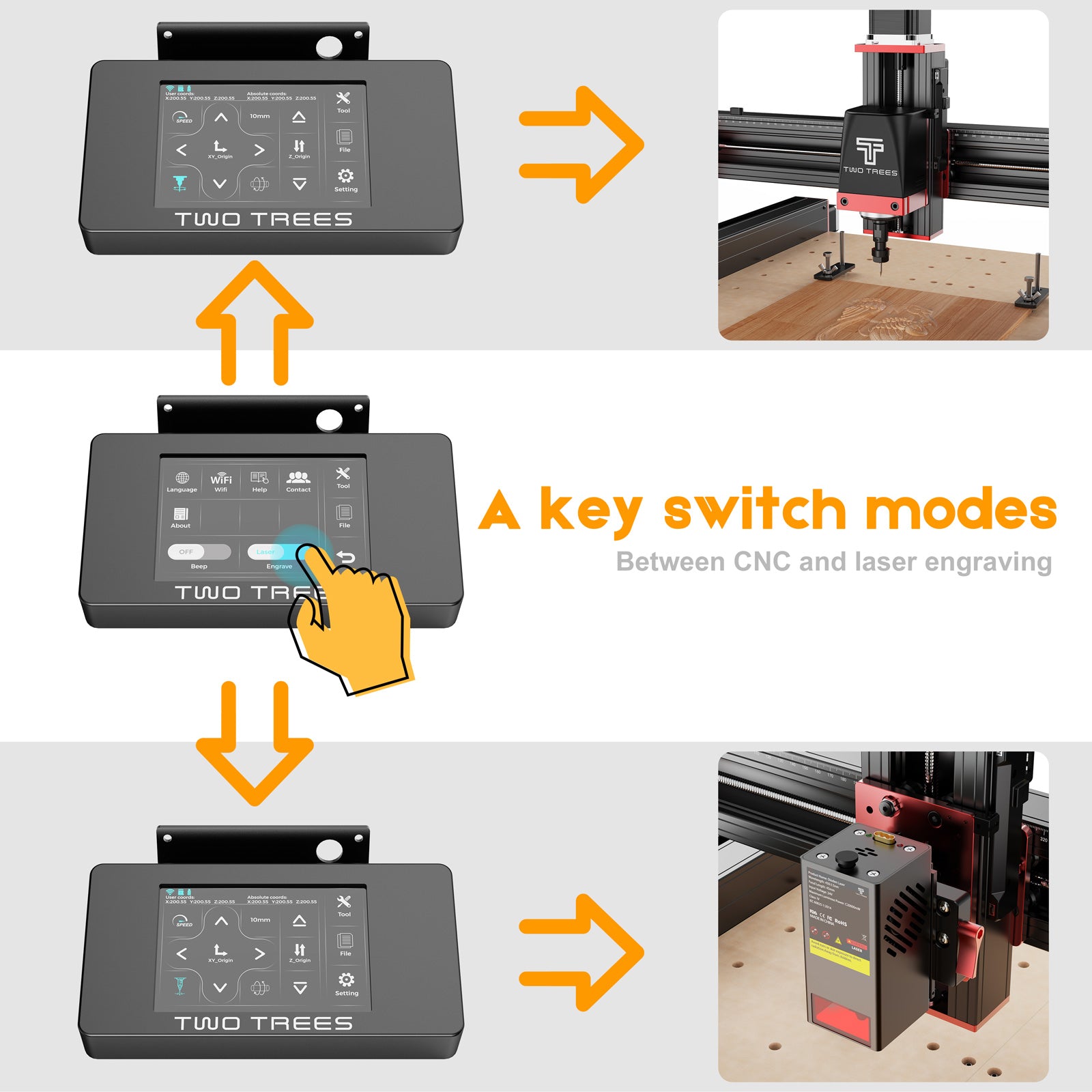 Twotrees TTC-450 PRO CNC Router Machine